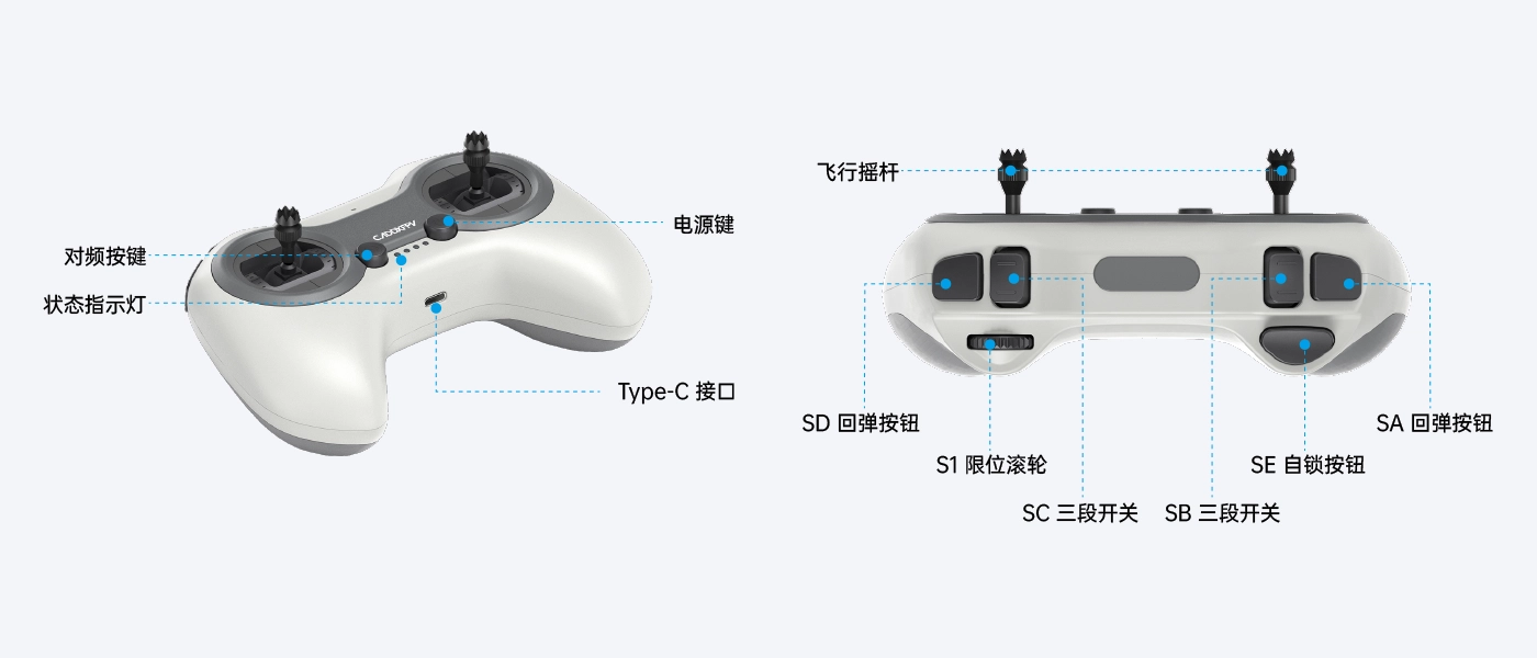 Button & Control Overview