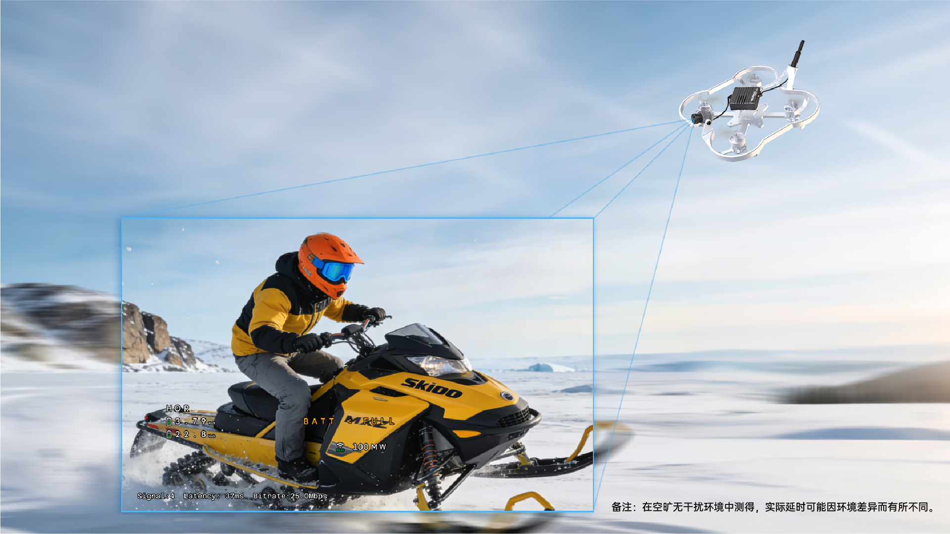 Low Latency, Crisp HD Vision