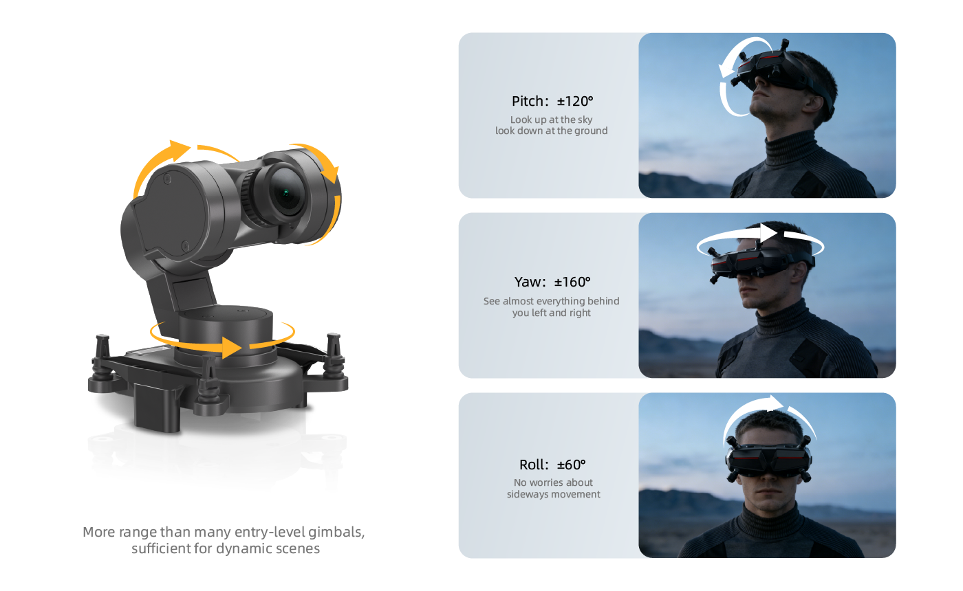 Extra-wide rotation range, no image loss